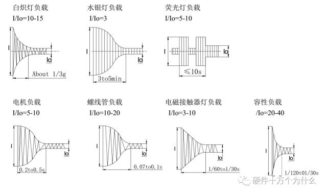 触点