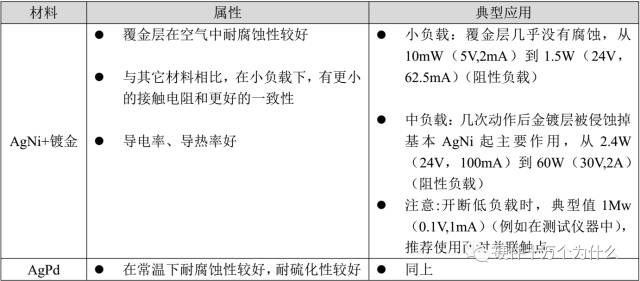 触点