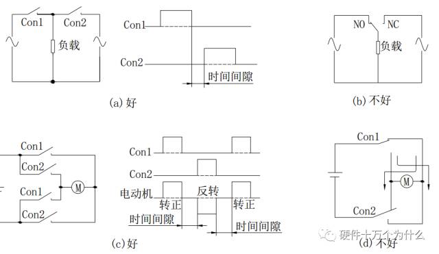 负载