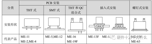 触点