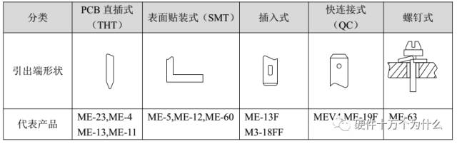 触点