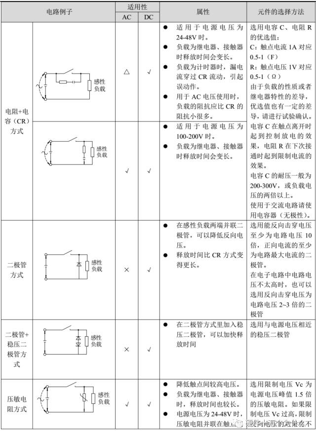 触点