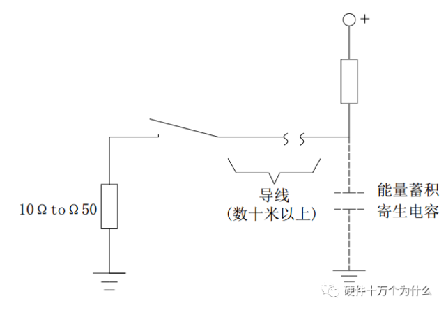 负载