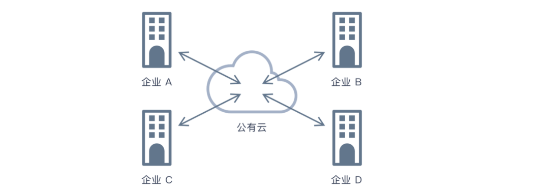 云计算