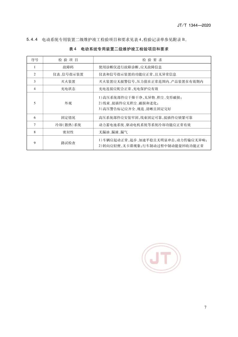 诊断技术