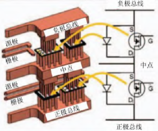 半导体技术