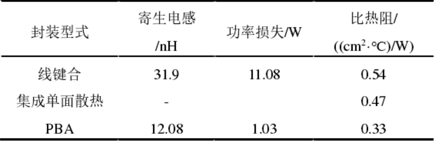 半导体技术