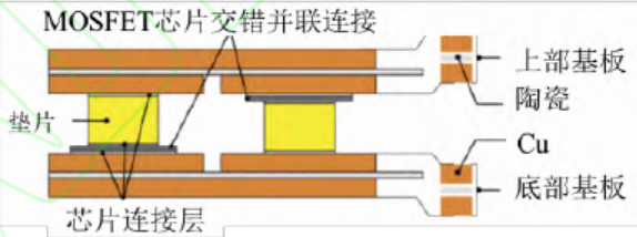 陶瓷基板