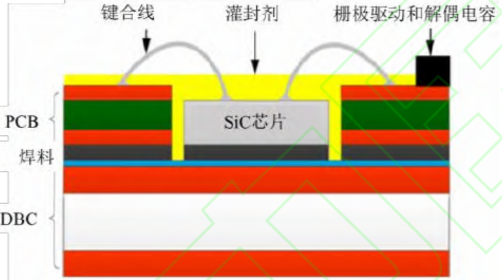 半导体技术