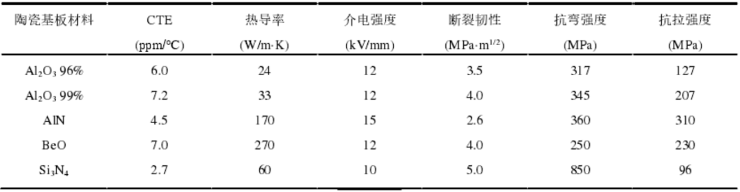 陶瓷基板