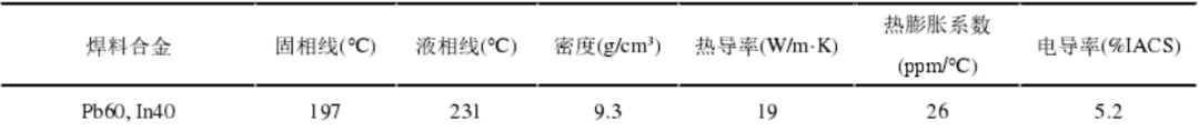 半导体技术