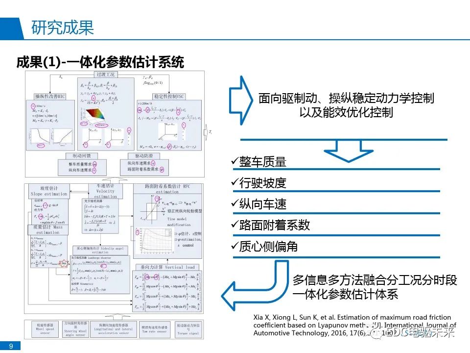 驱动控制系统