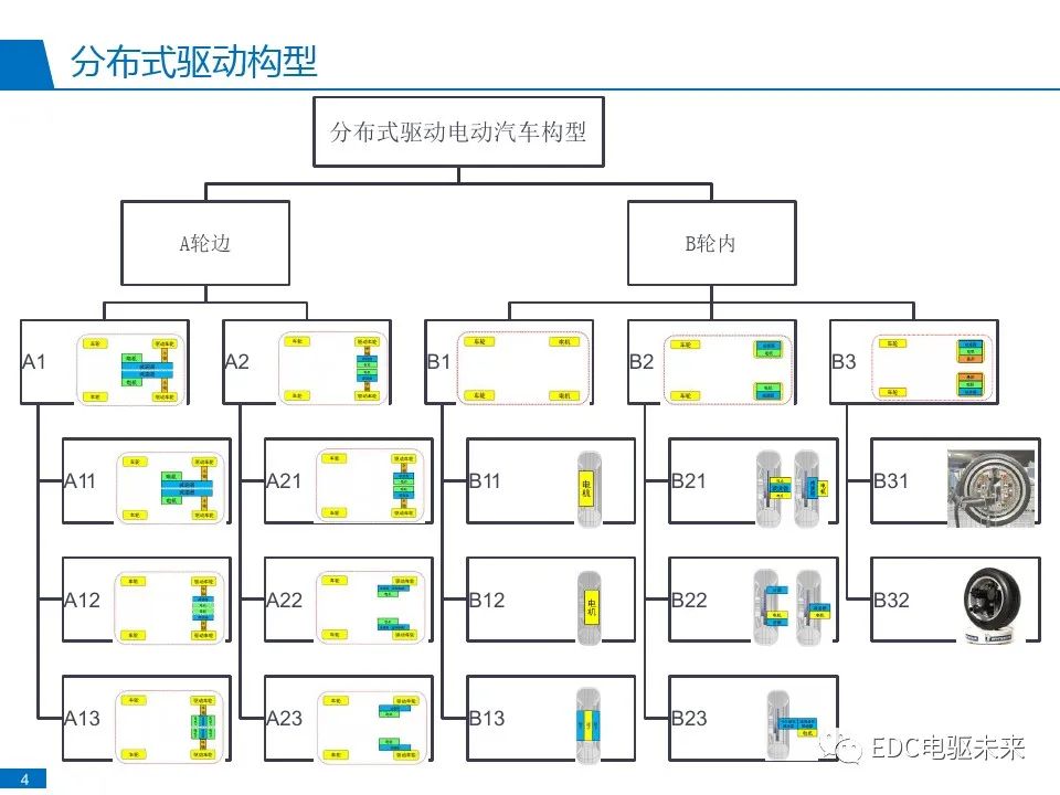 驱动控制系统