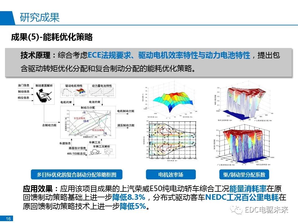 驱动控制系统