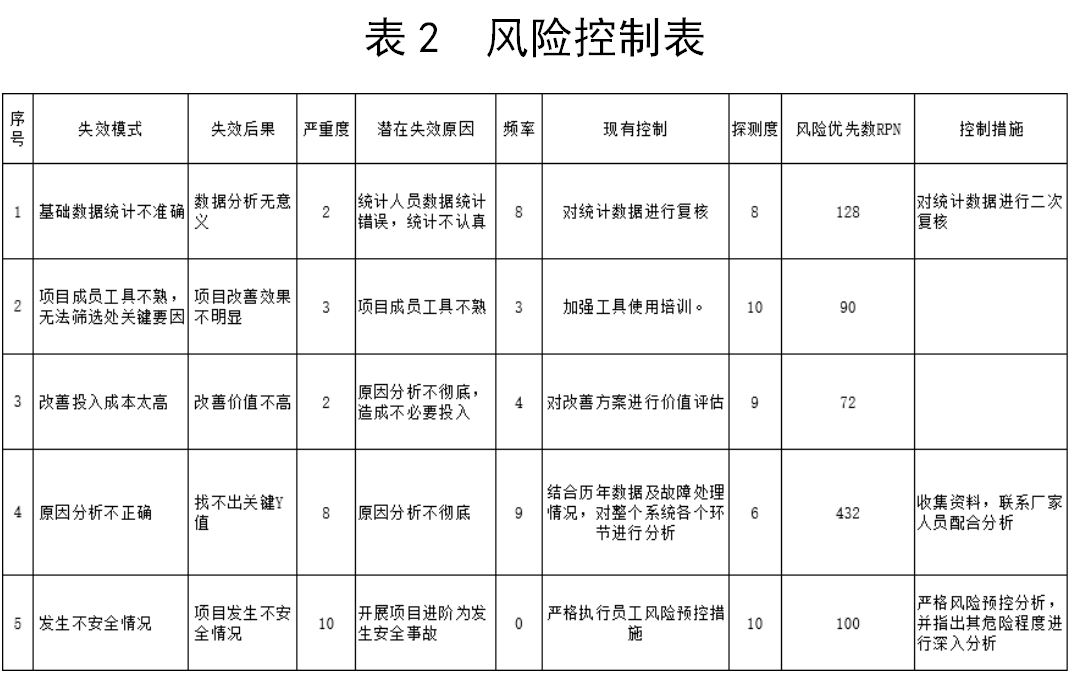 避雷器