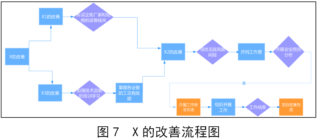 避雷器