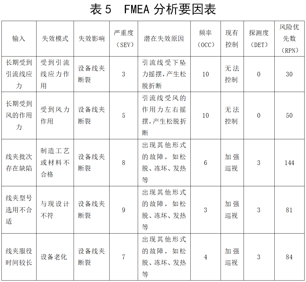 避雷器