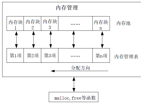 控制器