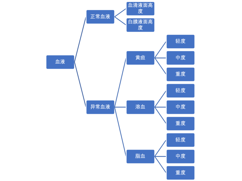 智能化