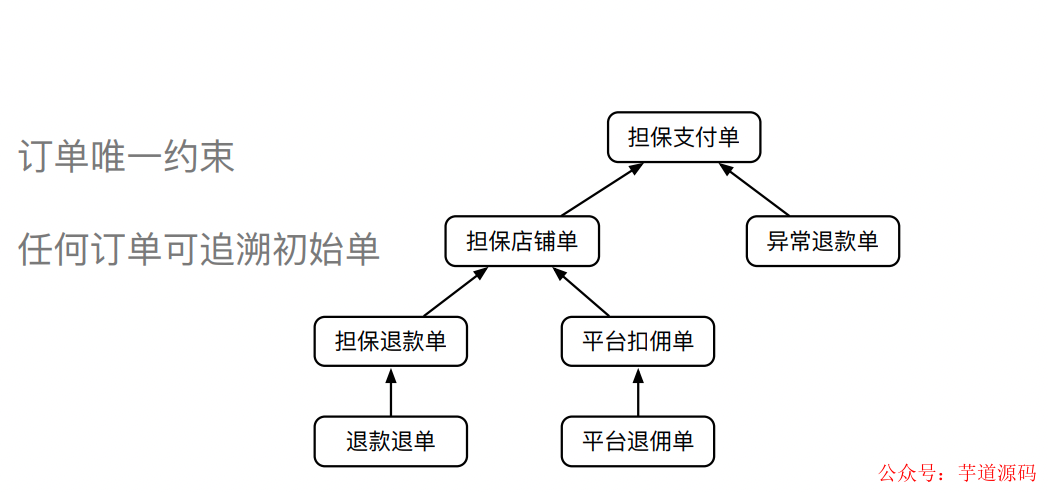 网关