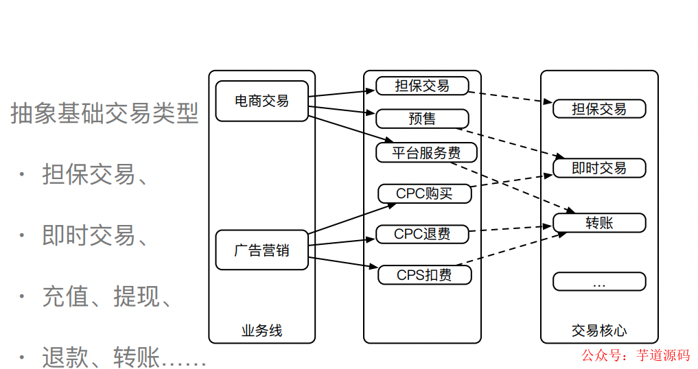 网关