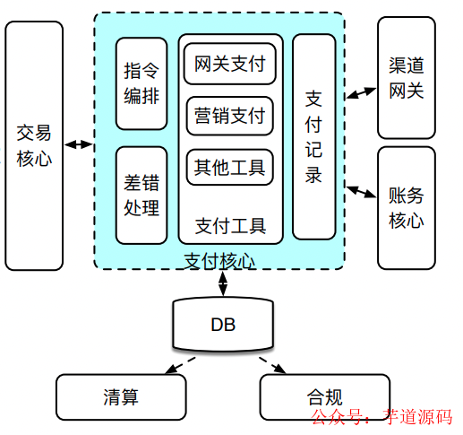 网关