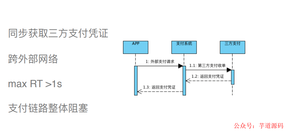 网关