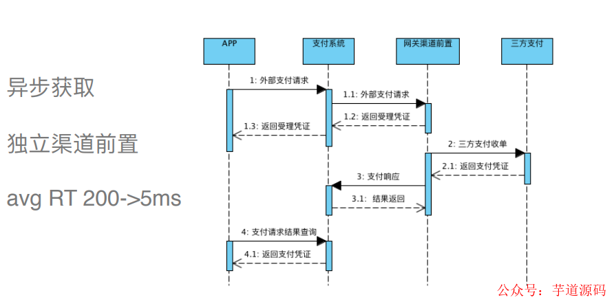 网关