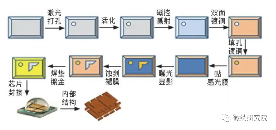 陶瓷基板