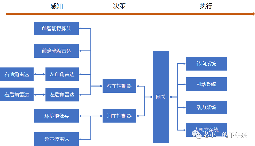 电动机