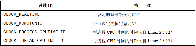 处理器