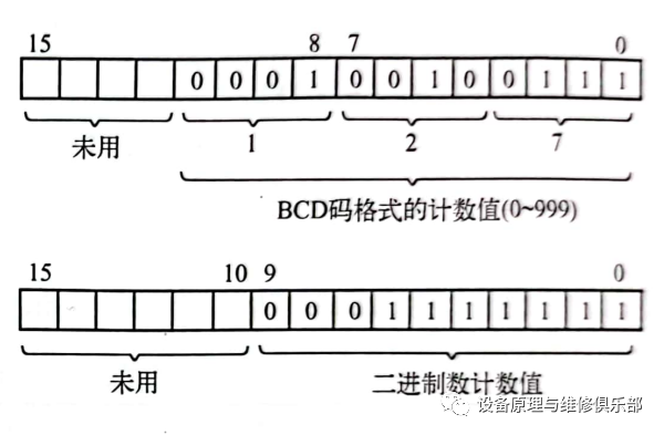 plc