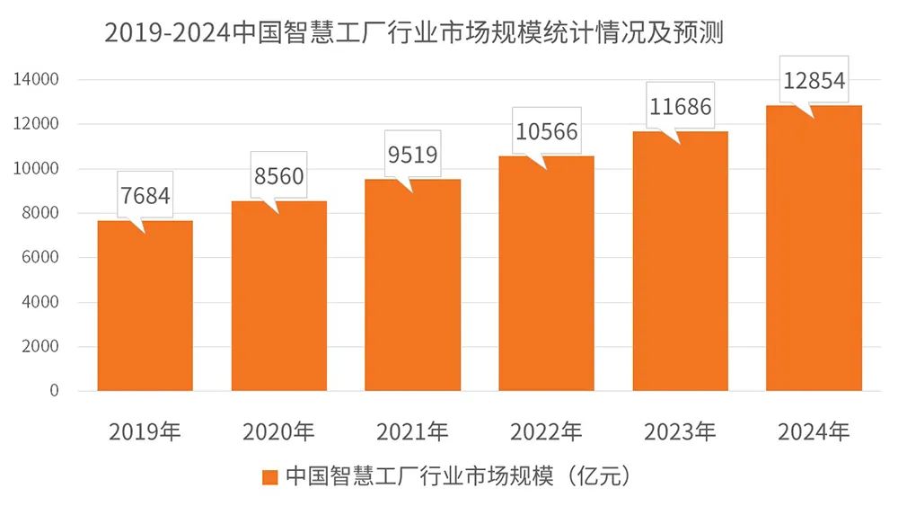 云平台app智能工厂全面解读(图3)