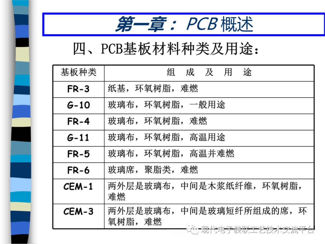 pcb