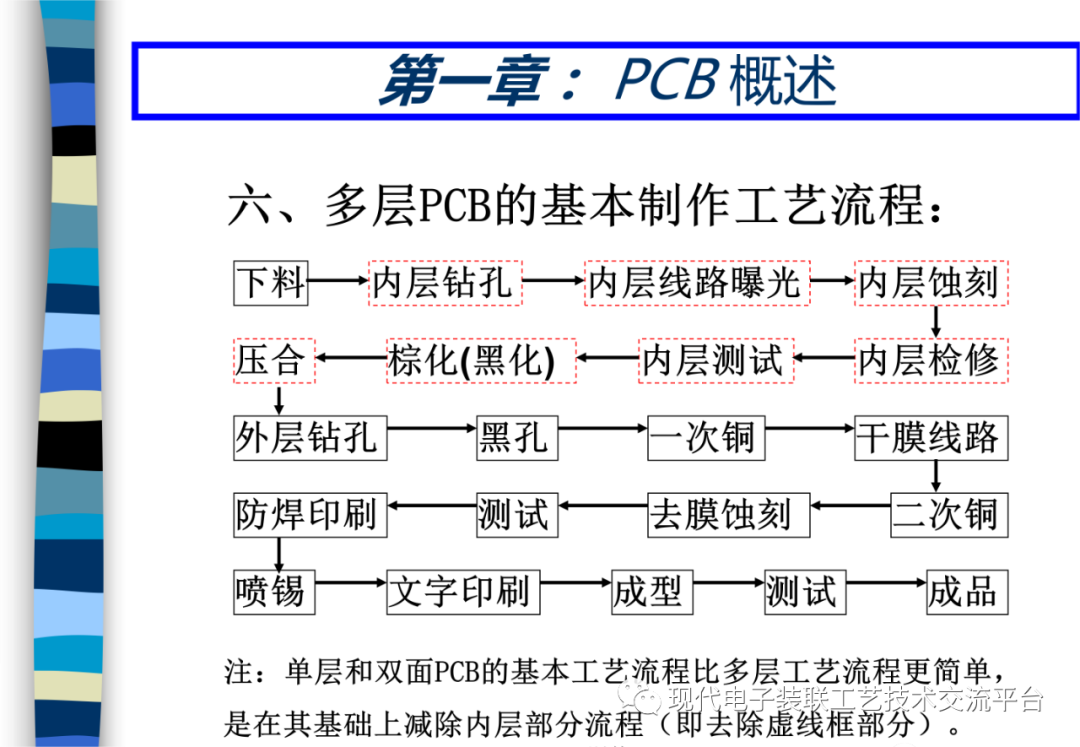 pcb