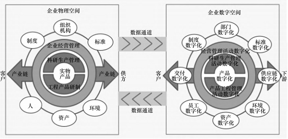 数字孪生