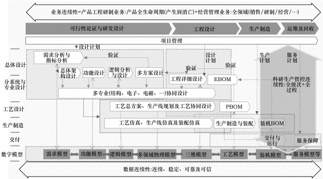 数字孪生