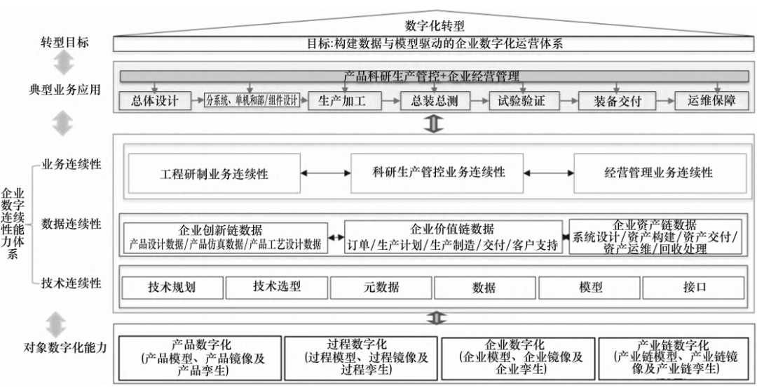 数字孪生