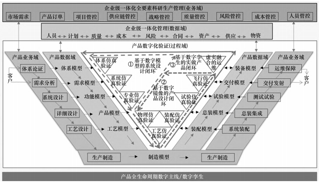 数字孪生