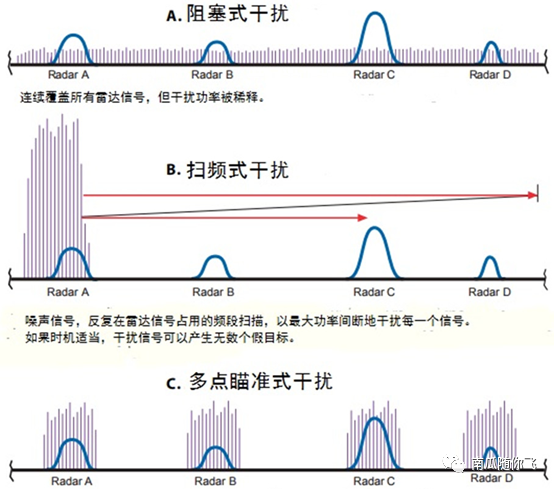 通信系统