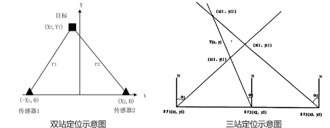 通信系统