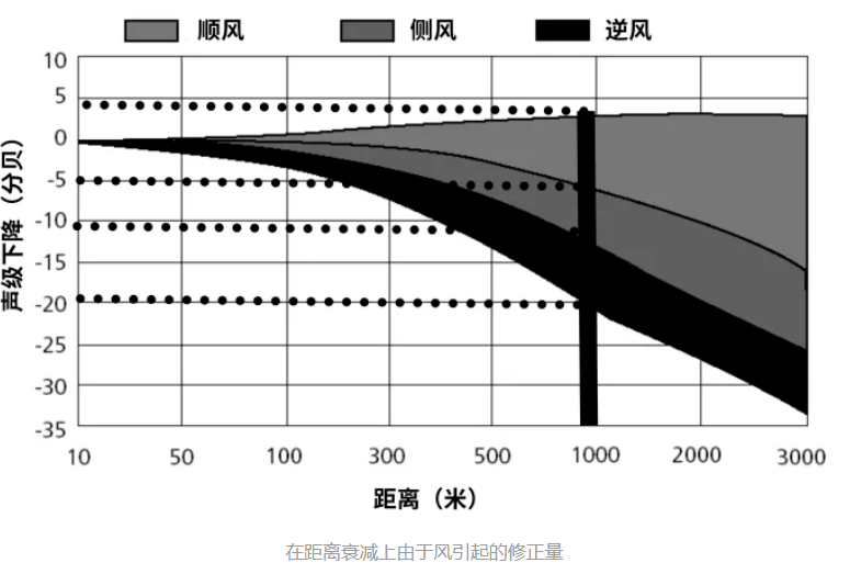 声波