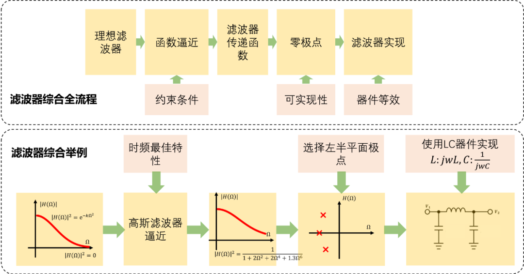 示波器