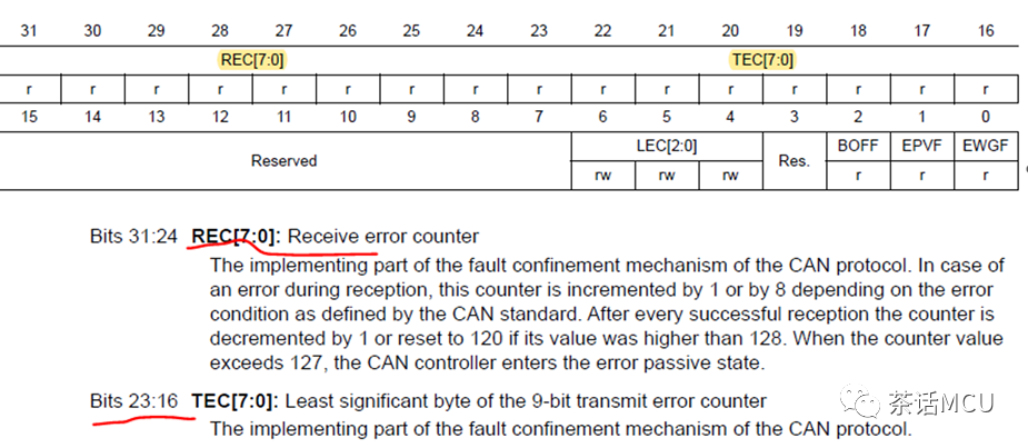 STM32