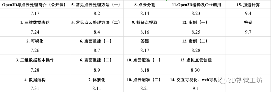 深度学习