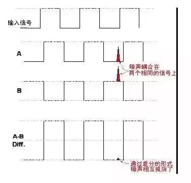 放大器