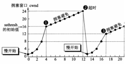 计算机网络