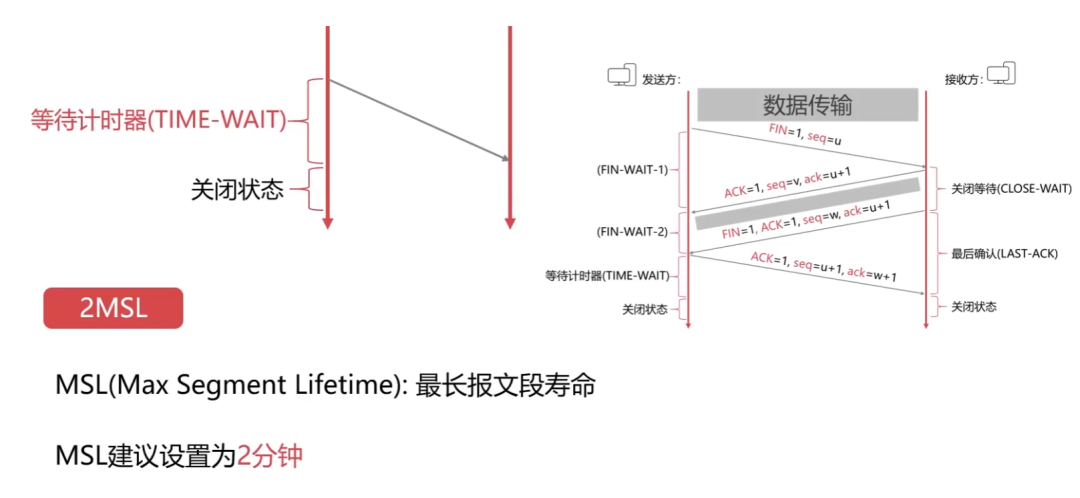 计算机网络