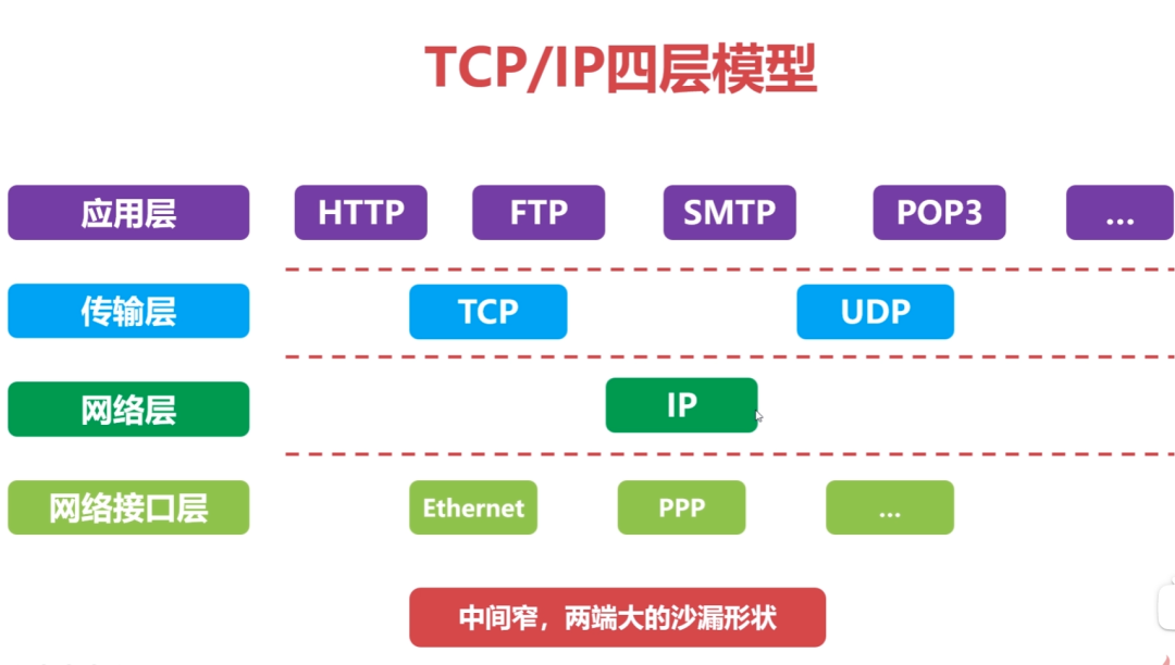 计算机网络