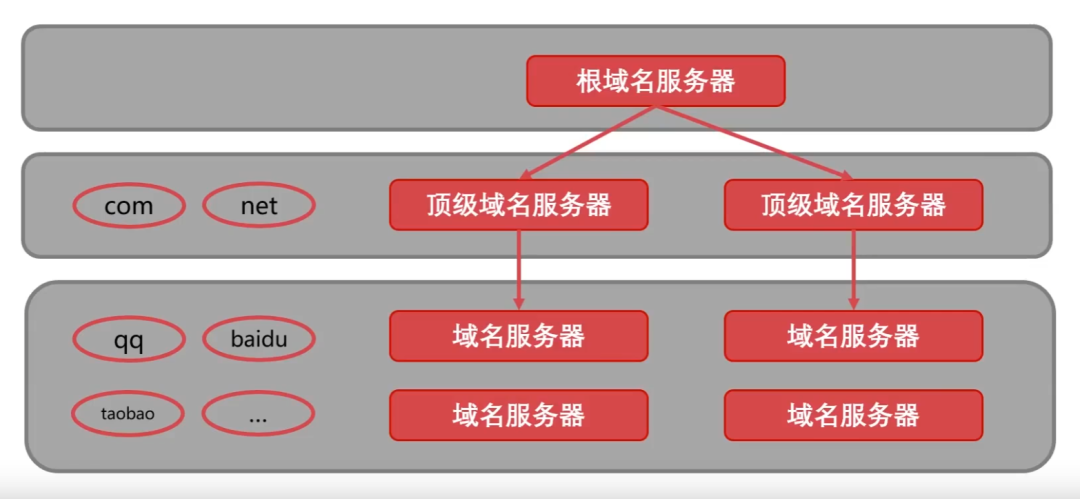 计算机网络